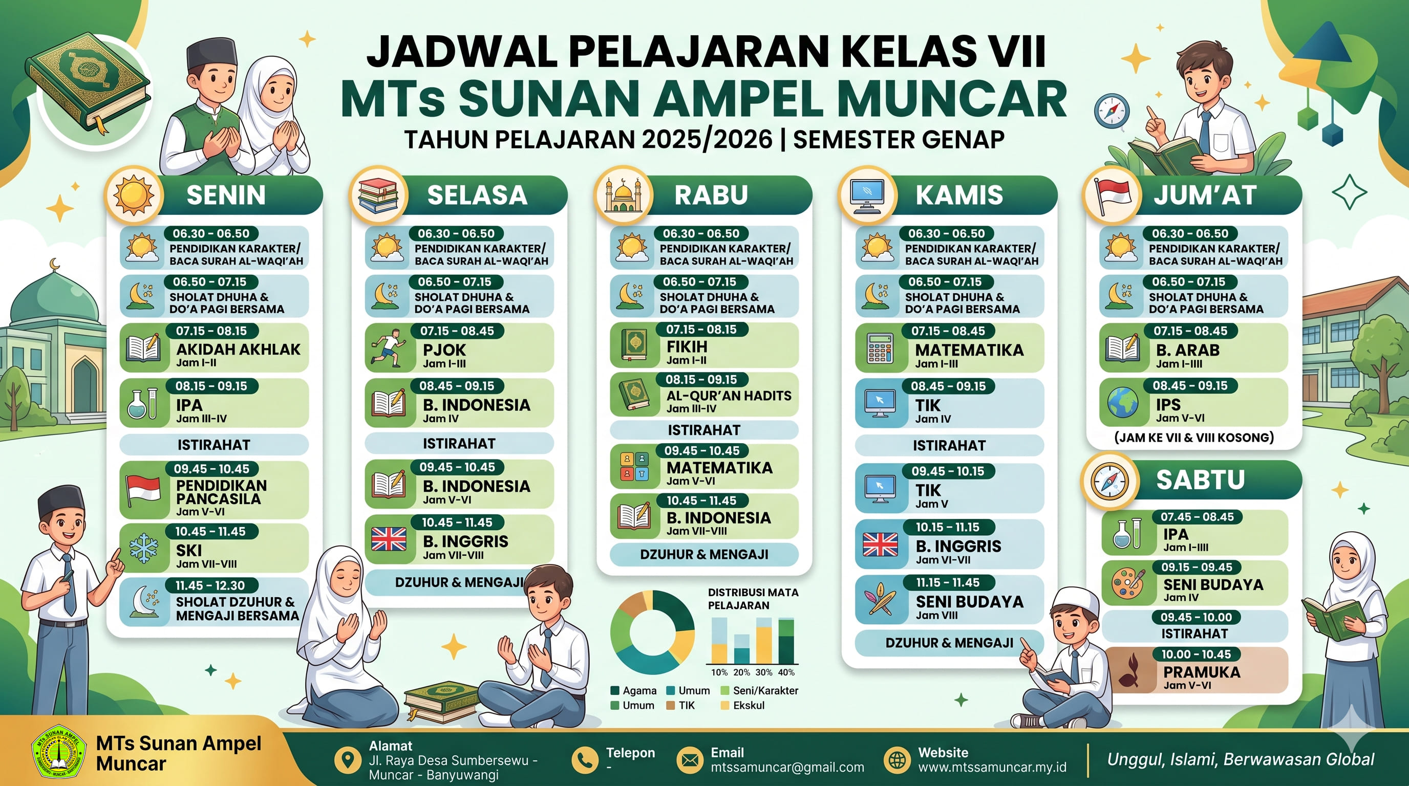 Jadwal Pelajaran Kelas 7